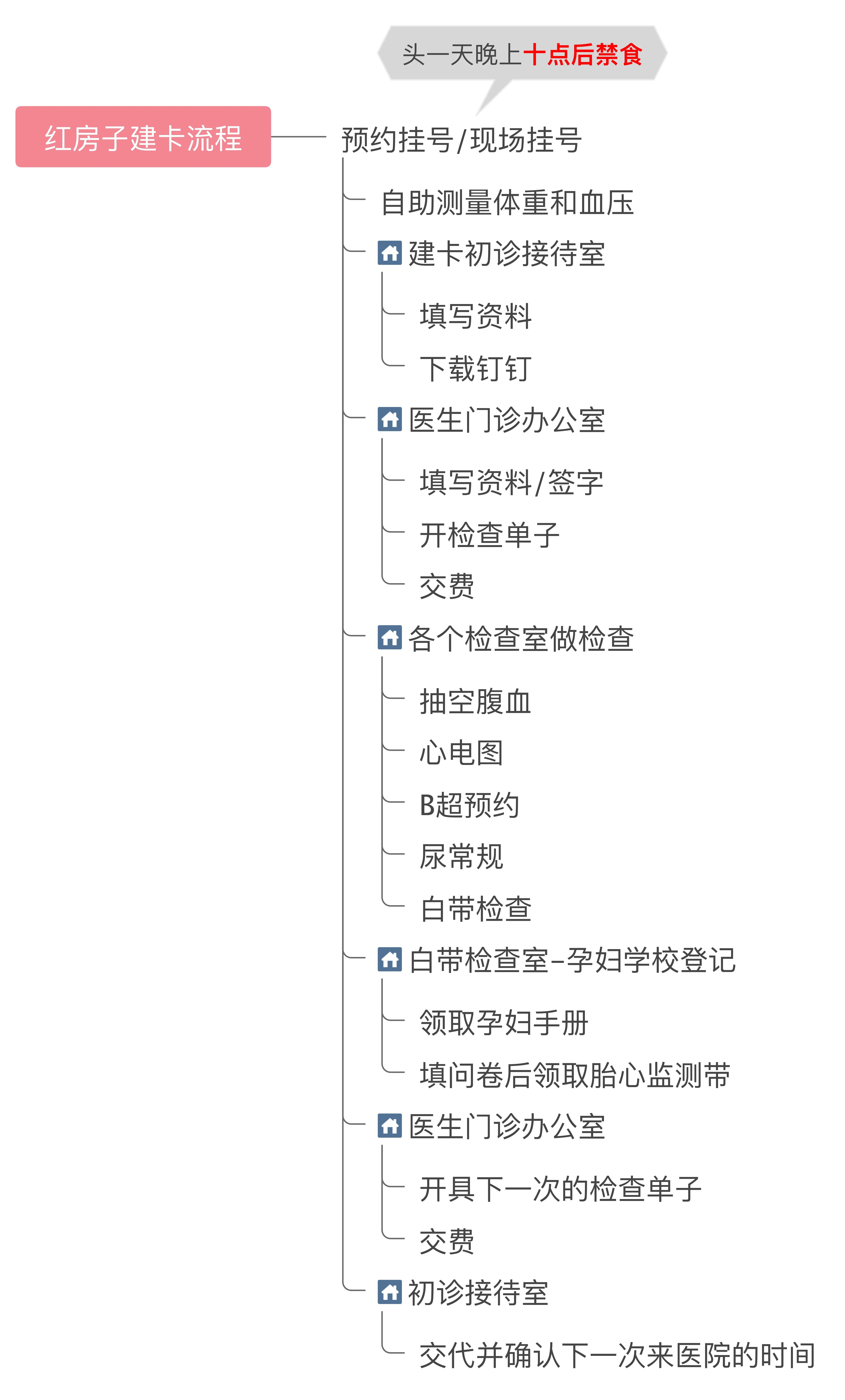 上海红房子产科真实现状,红房子建卡网上预约流程