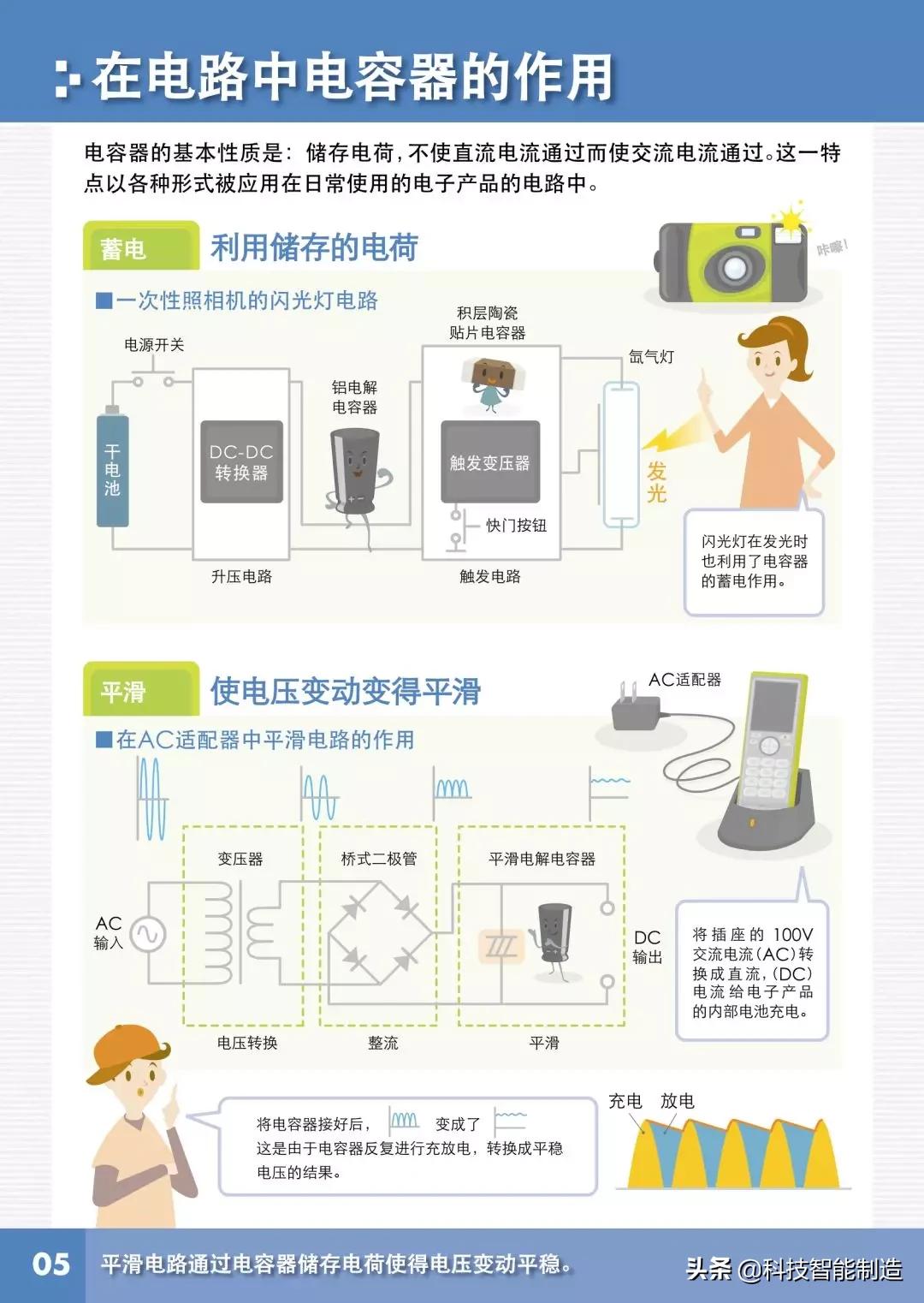 电容器三大基本特性,电容器的基本概念