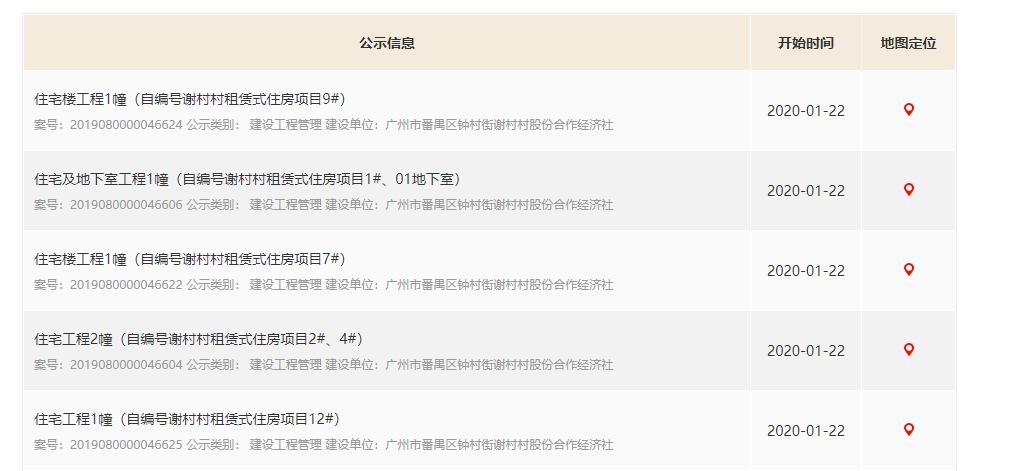 番禺谢村租房子300块钱,番禺谢村租赁式住宅