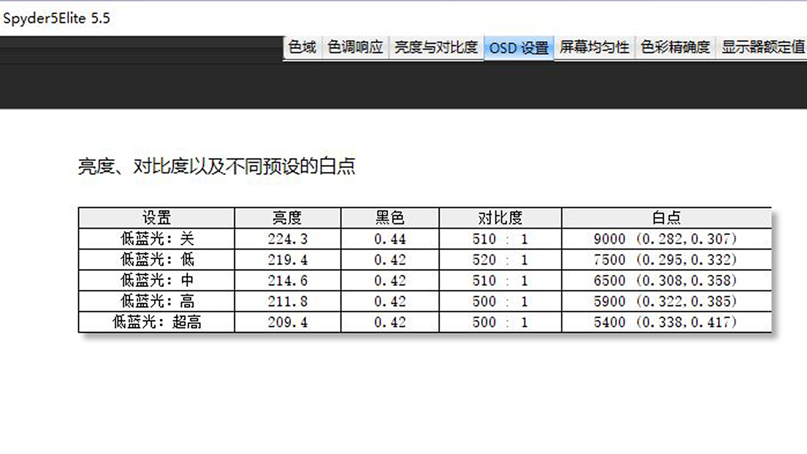 sanch20,sanch2929英寸带鱼屏