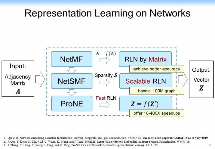 认知推理：从图表式学习和图神经网络的最新理论来看AI的未来