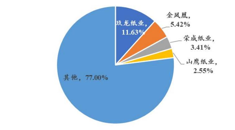 造纸行业分析报告,造纸行业研究报告