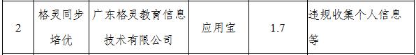 教育类app被查后续,关注这10款app违法违规