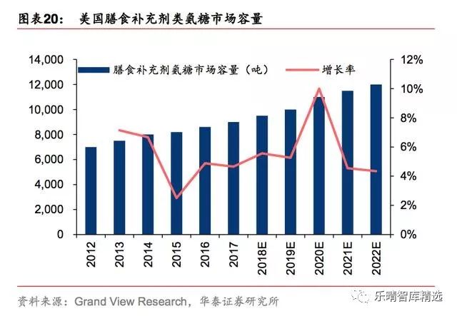 保健品行业的宏观环境分析,保健品发展研究报告