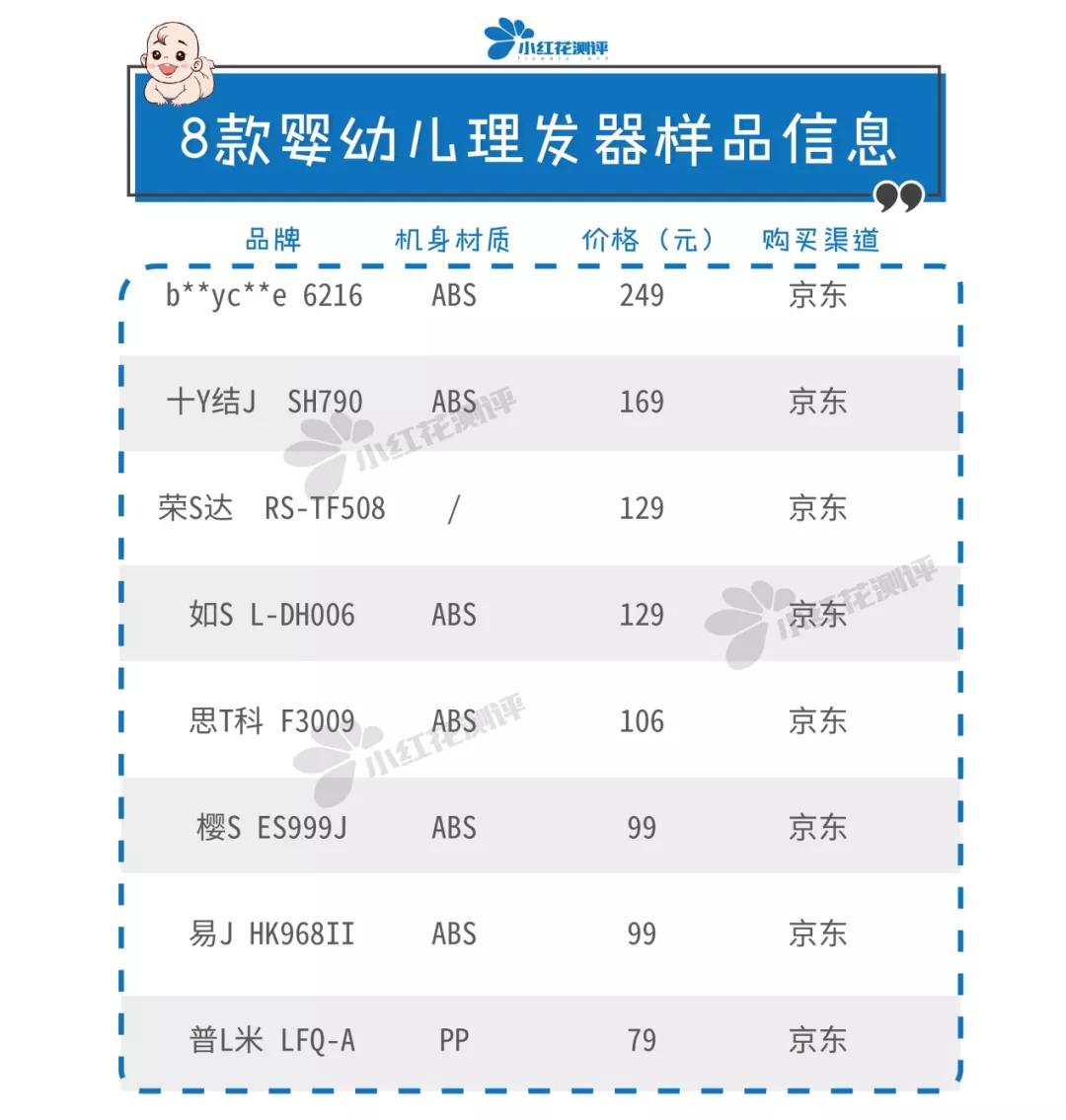 儿童吸发理发器畅销榜第一名,剃发理发神器儿童测评