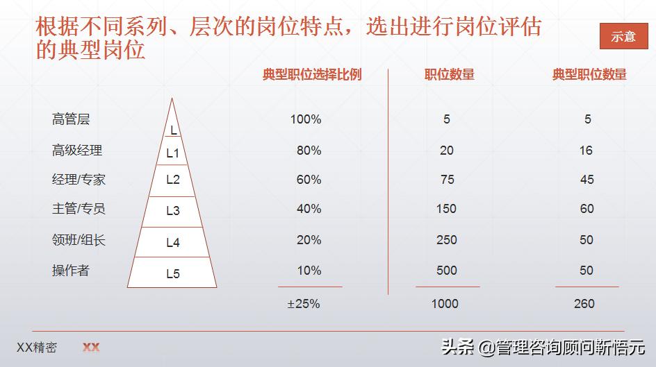 制造业薪酬设计图,制造业企业薪酬怎么设计