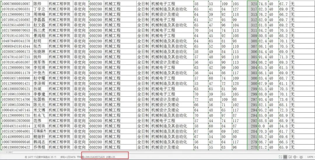 NO78院校专业推荐中北大学 机械工程（学硕）