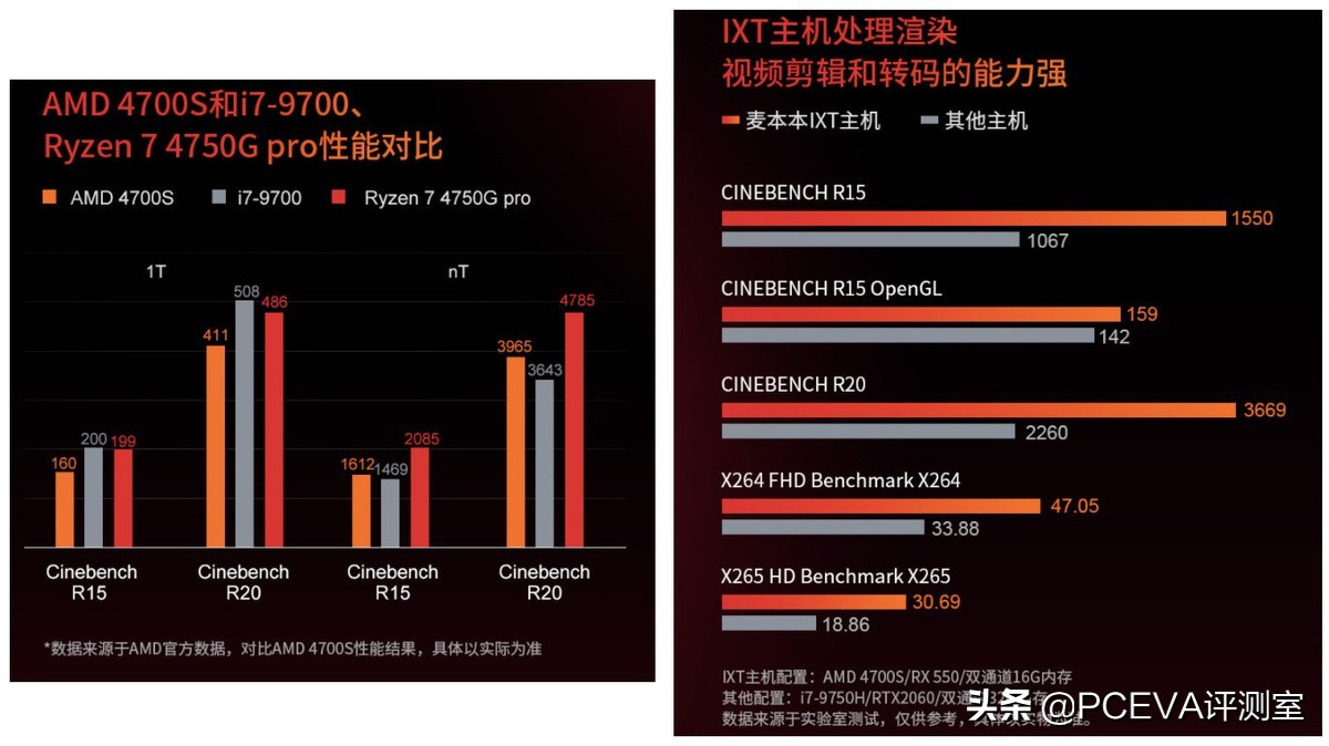 amd4700s处理器,amd4700s相当于什么处理器