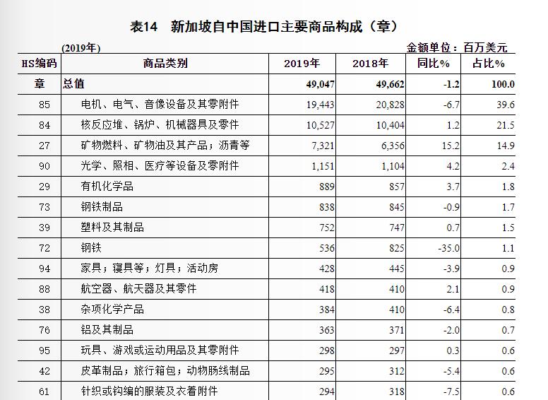 优质的海外市场综合分析——新加坡