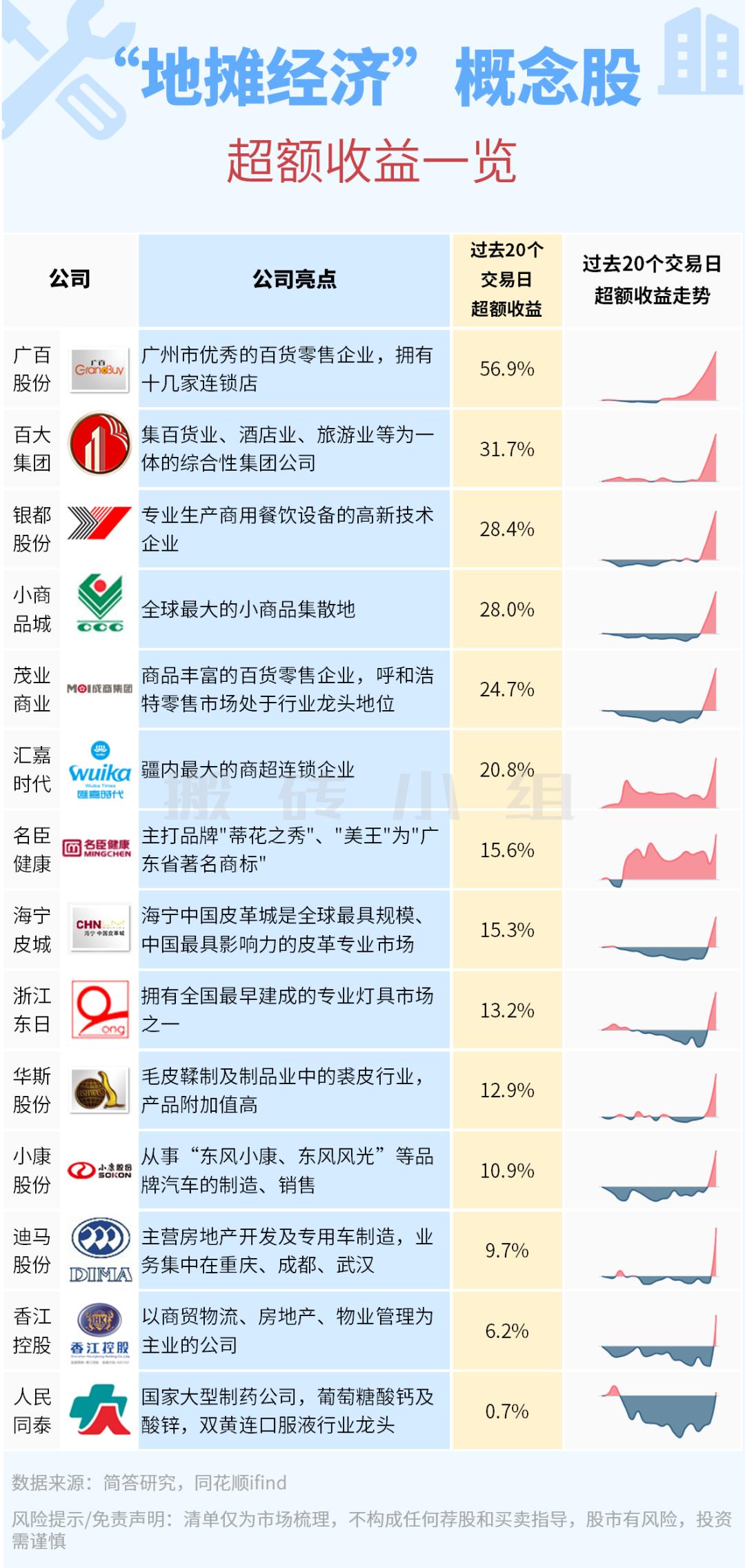 五菱汽车股价为什么那么低,五菱股价为什么涨