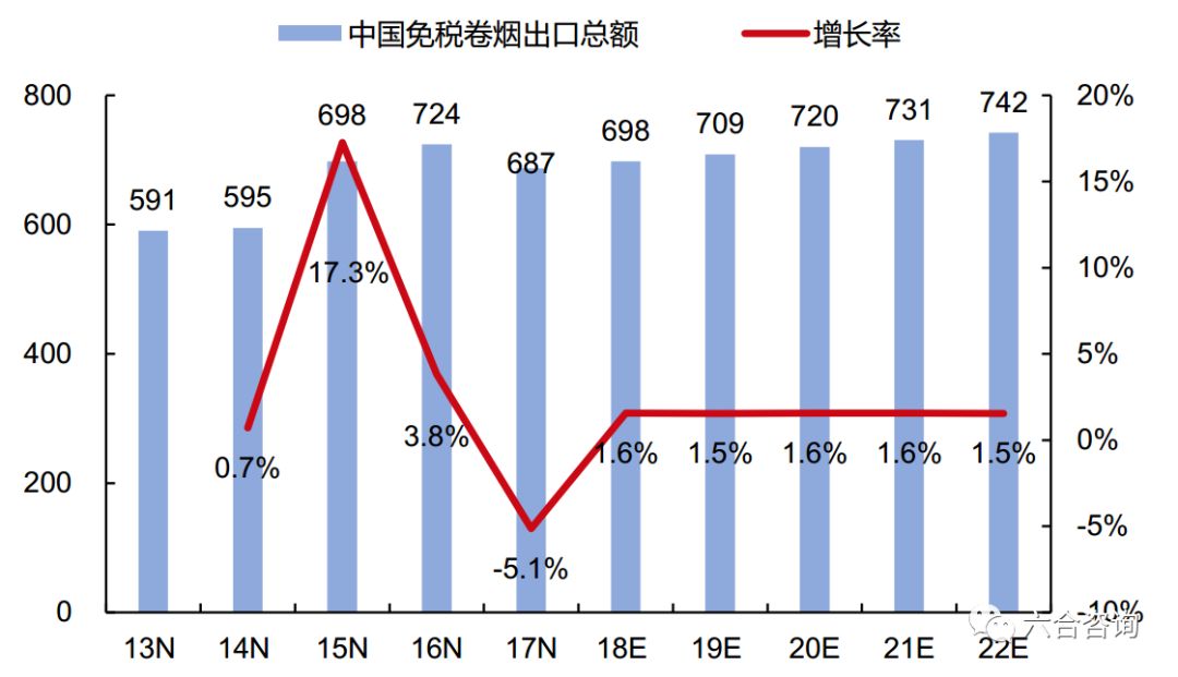 中烟国际：中国*草烟**总公司独家经营权造就*草烟**制品进出口龙头
