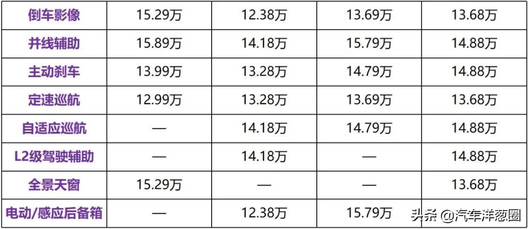 新款别克威朗三缸的吗,别克威朗四缸2019款