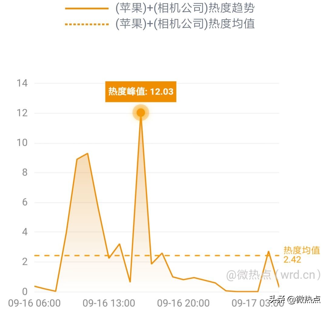 网事沸点：QQ音乐服务器一度崩溃；小米5G新品发布会将举行......