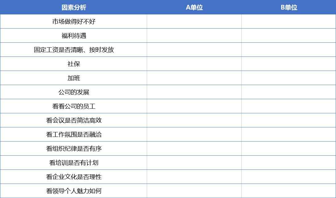 同时收到两家公司邀请该怎么拒绝,同时收到两家公司offer如何拒绝