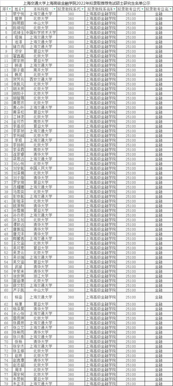 上海交通大学高级金融学院招生,上海高级金融学院报名条件