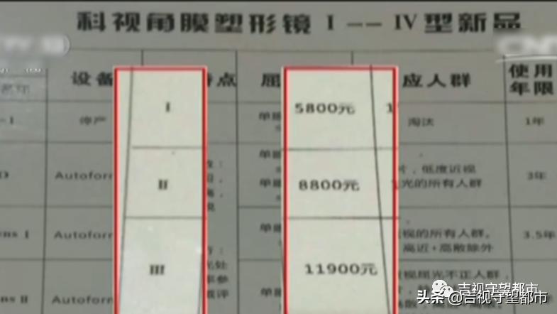 “睡梦中治近视”，受追捧的角膜塑形镜真有用吗？