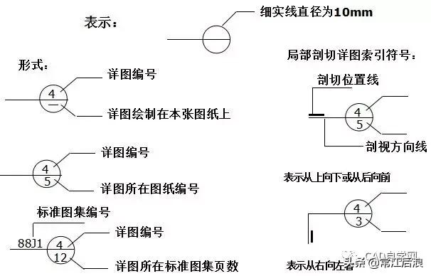 如何看懂施工图,看不懂cad户外施工图图纸怎么办