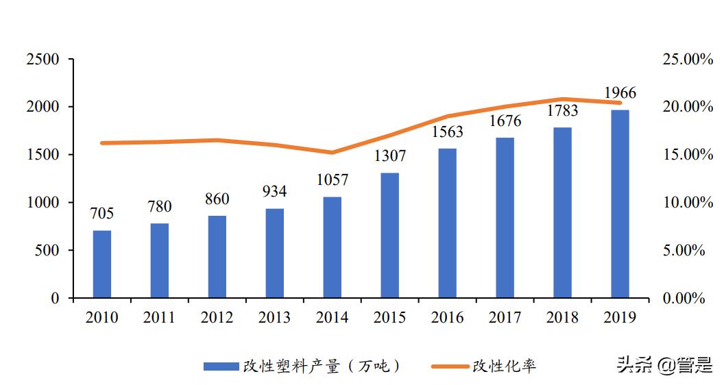 禾昌聚合转板条件,禾昌聚合发展前景