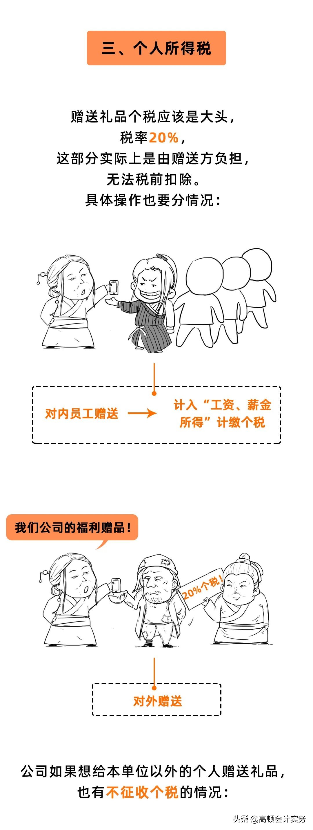 给客户送礼会计分录怎么写,春节送礼给客户会计处理