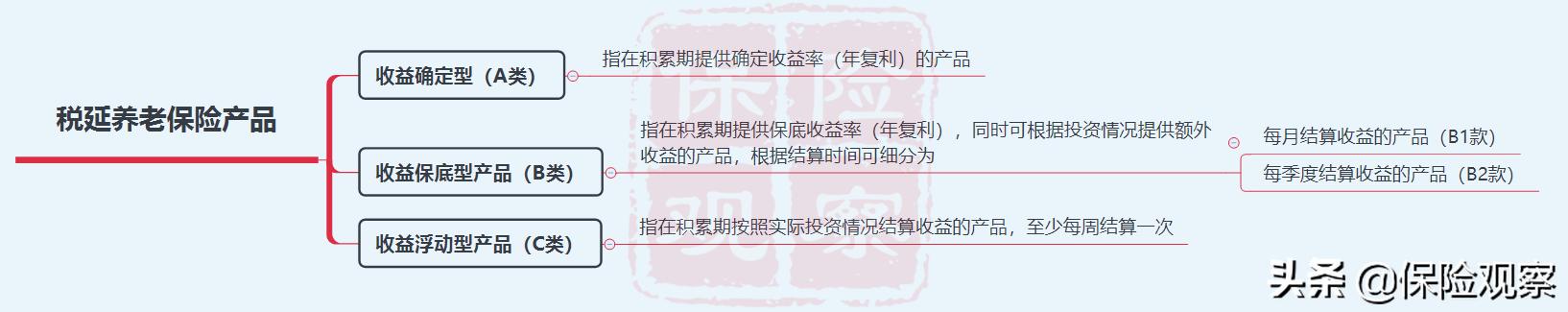 个税汇算清缴中的保险怎样扣除,怎么样的保险能抵个税