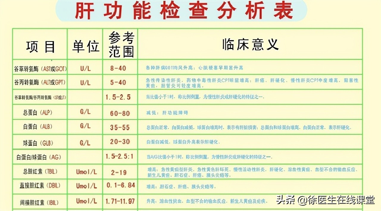 孕妇谷丙转氨酶和谷草转氨酶高200,谷丙转氨酶50谷草转氨酶40正常吗