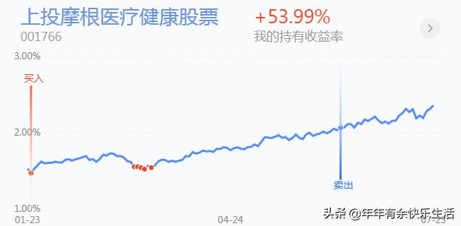 如何跟随主力资金买卖股票,跟着市场买股票