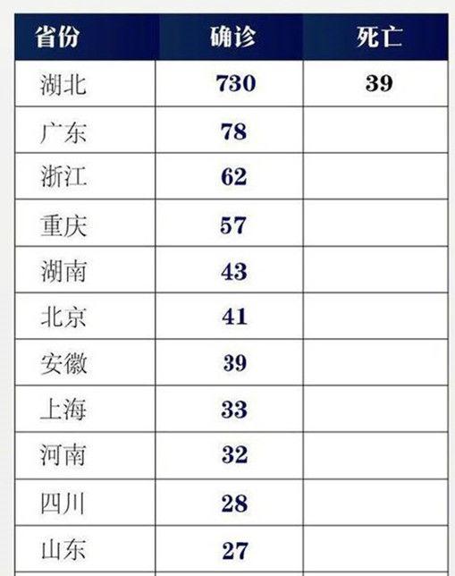 重庆，求求你不要再低调了