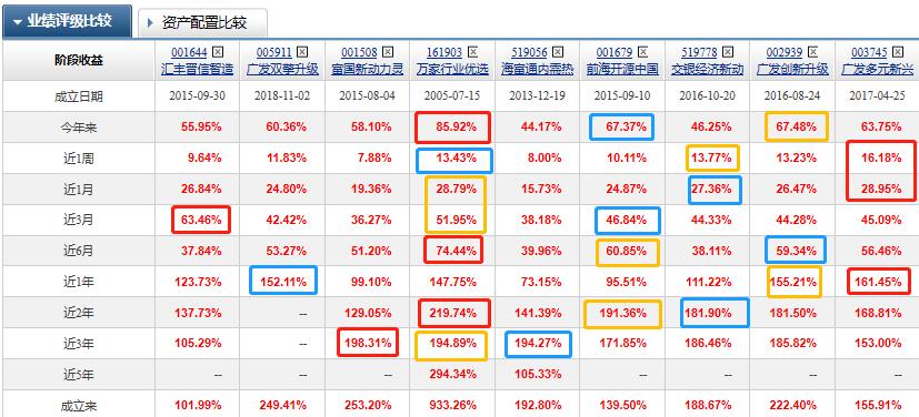 混合基金第一名,混合基金前十名近三月回报排名