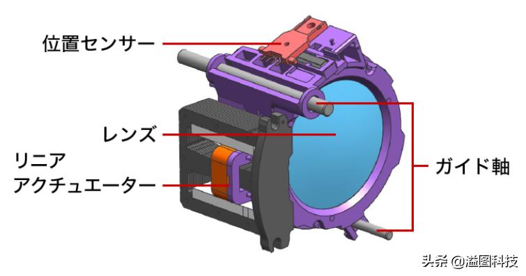 首发价2299元松下50/1.8镜头试用体验