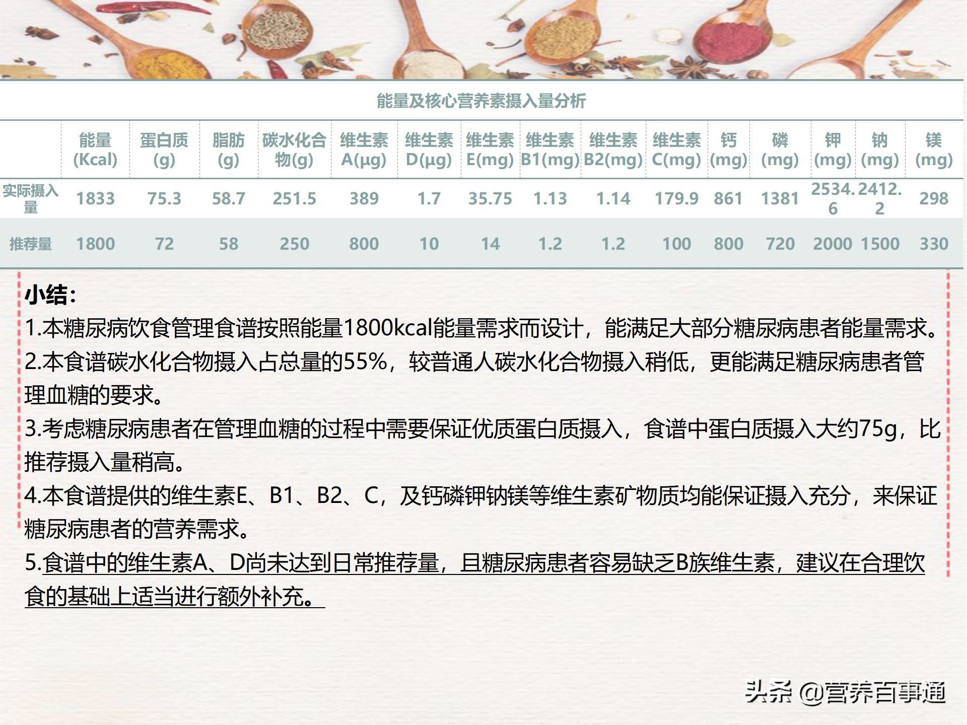 糖尿病人低脂饮食食谱一览表,糖尿病1300千卡饮食指南食谱表