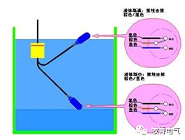 防火液位控制器报警了怎么处理,防火液位报警控制器