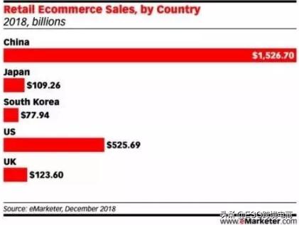 ebay入驻平台基本流程,ebay平台如何入驻