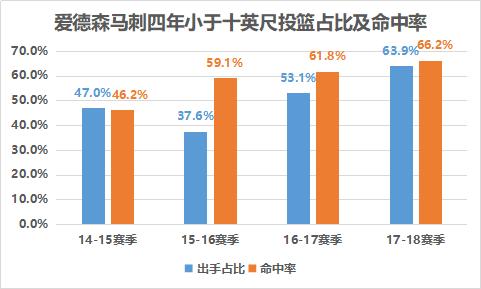 聚焦｜凯尔-爱德森从马刺四年到灰熊两年他的优势与劣势在哪？