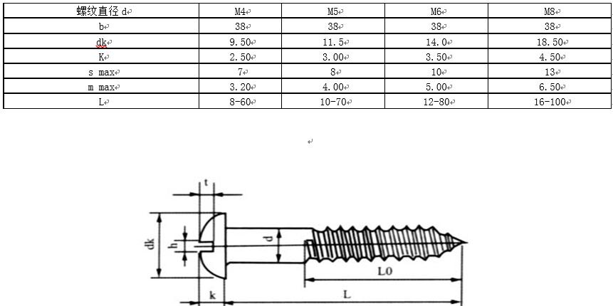 内六角螺钉国标标准号及规格,螺钉中文国标对照表