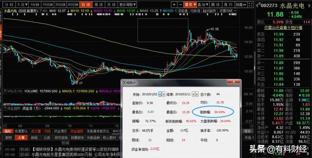 东方通信股票为什么下跌那么多,东方通信股价翻一倍