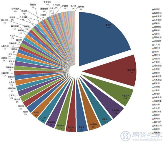 p2p投资应该关注什么问题,如何选择p2p投资平台