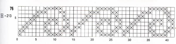 十字绣的6种针法解读,十字绣最全起针法
