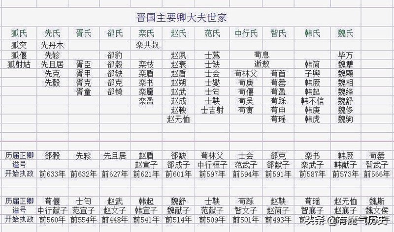 赵氏的来源和迁移过程,赵氏孤儿是后来三家分晋的吗