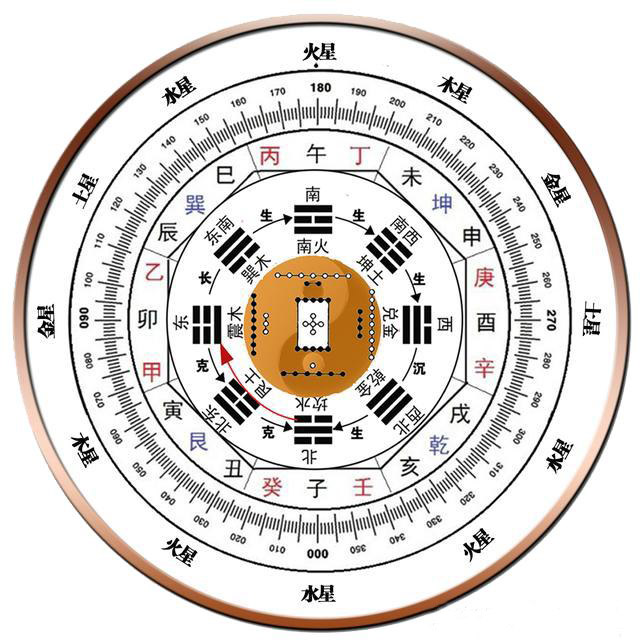 易经入门：阴阳五行，源于天象，是达成天人合一境界的重要途径