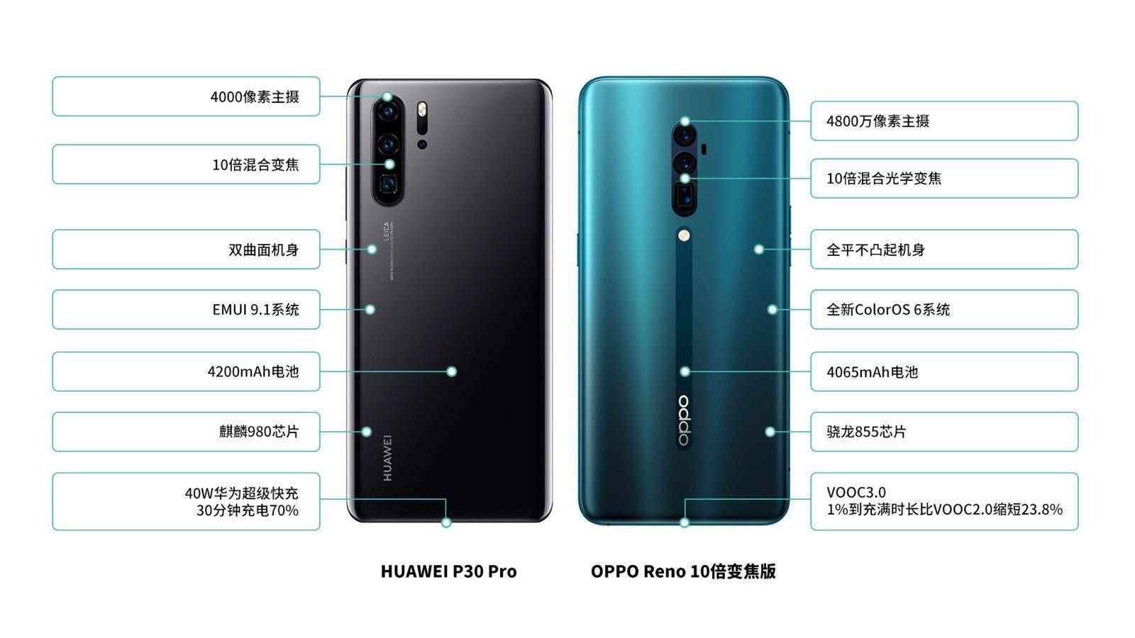 华为p30新机需要激活吗,华为p302024年还能当主力机吗