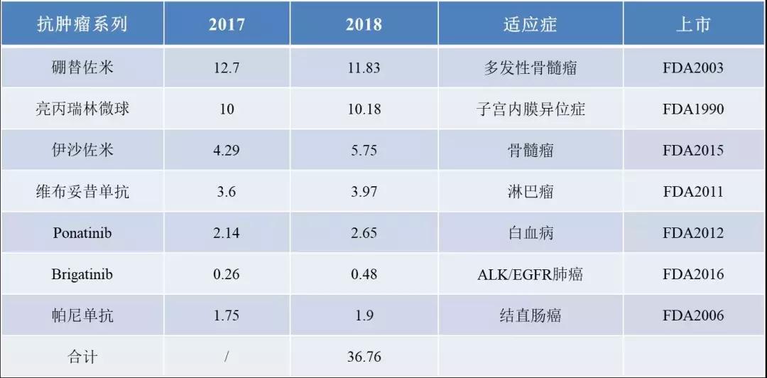日本武田制药工厂视频,日本武田药业怎么样