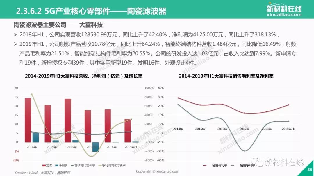 5g陶瓷介质滤波器市场份额,5g陶瓷滤波器设备
