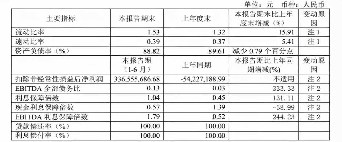 珠江实业盈利模式,盈利能力不够的建议
