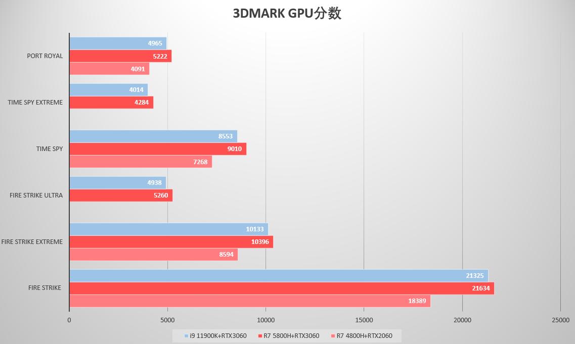 鎷晳鑰卹9000k2022鏁ｇ儹瀹炴祴,鎷晳鑰卹9000鏁ｇ儹娴嬭瘎