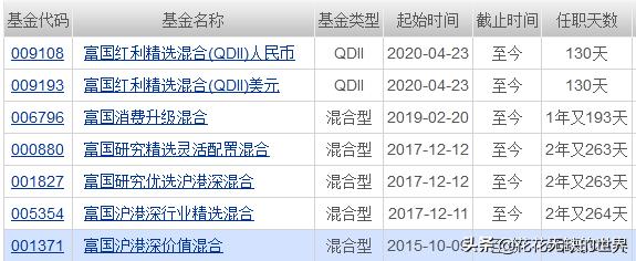 富国沪港深基金001371净值,富国沪港深基金001371怎么样