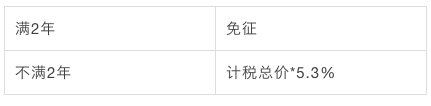 二手房买卖税费是怎么算的,苏州不满2年的二手房税费计算