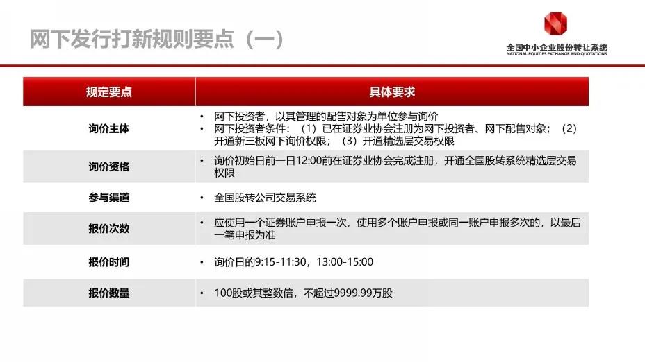 新三板精选层如何申购,新三板精选层首批打新时间