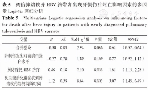 肺结核抗结核治疗二个月病灶加重,肺结核病毒携带者能治愈吗
