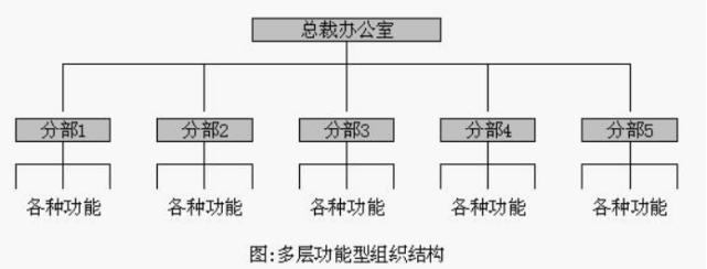 国企职场管理系列,企业管理常用的11种工作方法