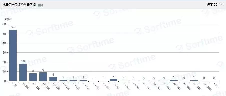 亚马逊万圣选品,亚马逊纹身用品